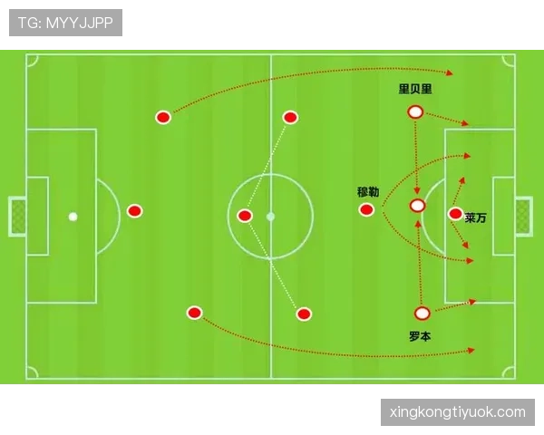 体系驱动下里贝里与罗本边路打法分化及其表现差异